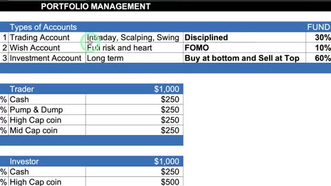 Lec#3 | Portfolio Management & Money Management.