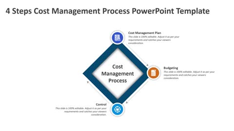 4 Steps Cost Management Process PowerPoint Template