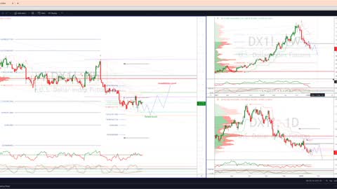 Live Market and Trade Analysis Every Week (20.01.23)