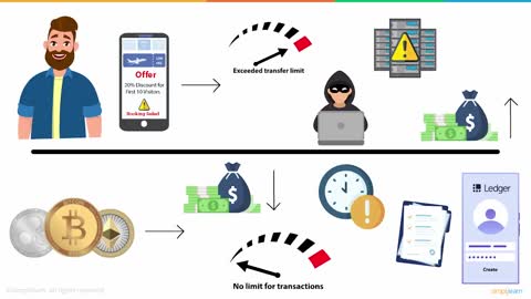 First Step For Trading in Crypto