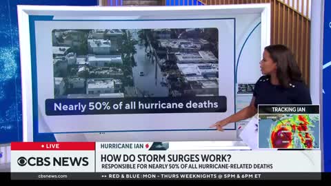 What is storm surge Explaining one of a hurricane's greatest dangers