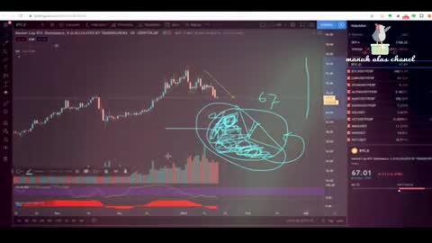 Crypto Bitcoin Market Analysis Part 2