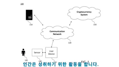 마이크로소프트의 특허 - 디지털 신원 인증서와 전자화폐