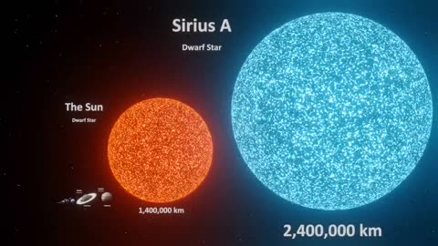 Universe size comparison | 3d animation comparison | stars real scale comparison