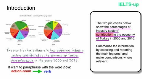IELTS Writing task 1_ Pie chart lesson #motivated #moved #life #changing