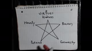 What is a Virtue?