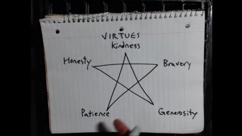 What is a Virtue?