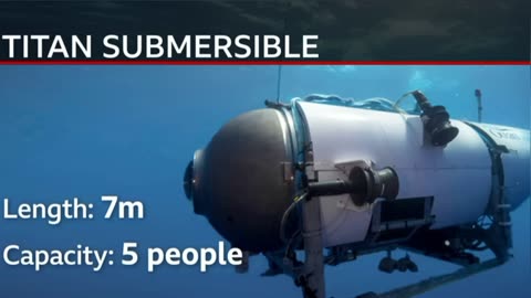 Major search continues for missing Titanic wreck submarine - BBC News