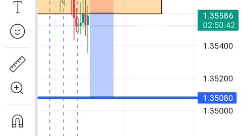 USDCAD 50 PIPS DROP