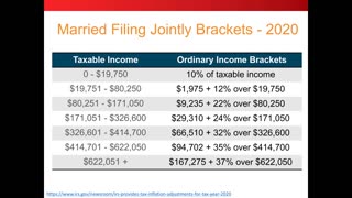 Taxes in Retirement 2