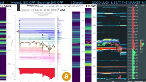 Liqudations / BID & ASK (Scalping & Swing Trading)