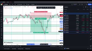 Trader's Tale: Lessons from AudNzd and EurGbp Trades