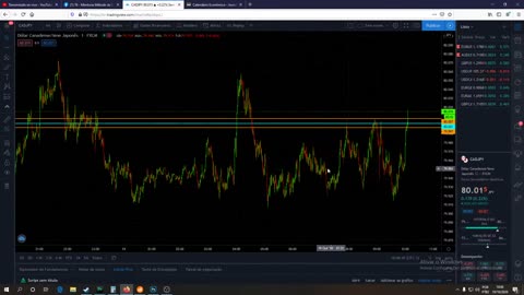 BRUNO ROCHA TRADER - AULA PRATICA SUPORTE E RESISTENCIA