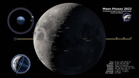 moon phase 2023