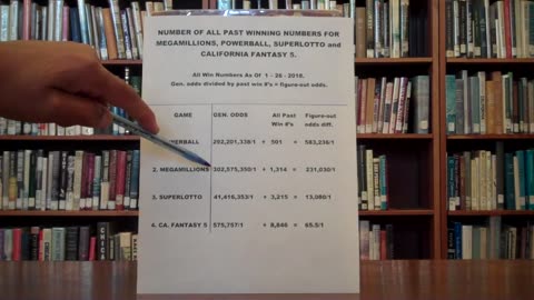 LOTTERY: Draw Games. How To Tell Level Of difficulty To figure Out Next Win Combination