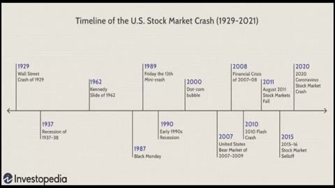 Perilous Times - Follow the Money (F.I.S.R)