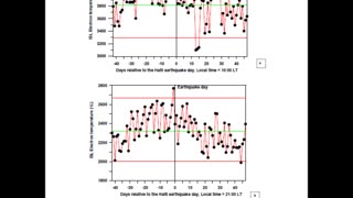 Ionospheric Anomalies Before the 2010 7.0 Haiti Earthquake