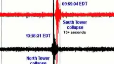 9/11 Evaluation of the WTC Collapse