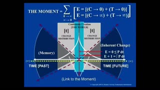 The Moment - David Morehouse