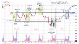 EDUARDO MOSCA FOREX - MÓDULO BÔNUS 05 - AULA 09