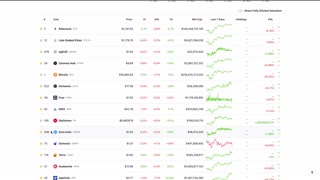 Portfolio Updates: Why does everyone compare everything to #bitcoin