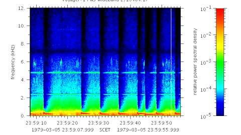 NASA Voyager 1 PWS Jupiter Encounter audio 1979 03 05