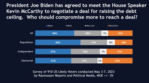 Rasmussen Polls: Will the Can be Kicked? Voters tell GOP, Hold the Line