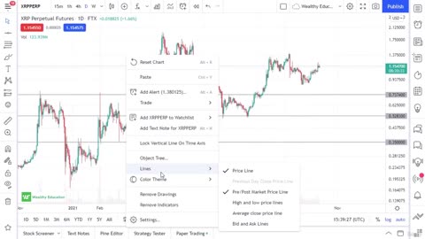 1. How To Trade Based on Support and Resistance Levels