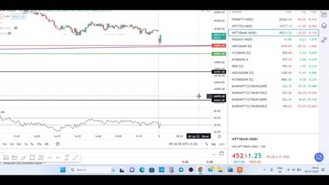 1 LAKH PROFIT IN BANK NIFTY OPTION SCALPING