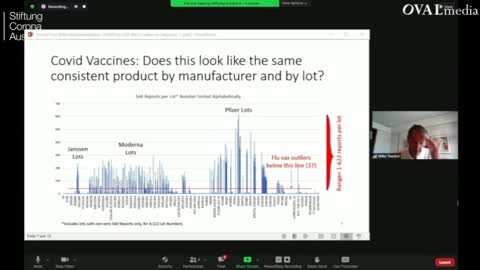 Dr Mike Yeadon & Reiner Fuellmich's discuss Covid 19 vaccine lots/batch's