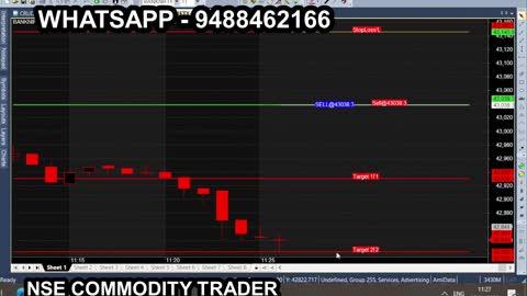 Trend based Trading Tips for Bank Nifty