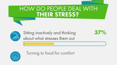4 in 10 admit to dealing with stress in unhealthy ways