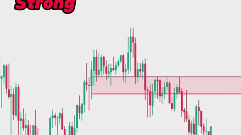 XRP Coin Fake Downtrend🔴 Avoid Short Position❌| Ripple XRP Price Prediction | Crypto Trading Signals