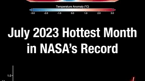 July 2023: Hottest Month in NASA Record