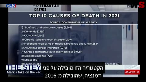 Alberta- leading cause of death-cause unknown. People suffer from cognitive dissonance