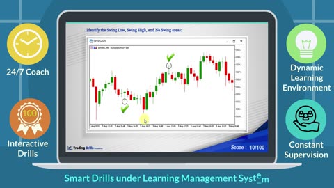 Pro Trading Cours : Price Action Algo Trading Advantages-The Second Key Element of Success