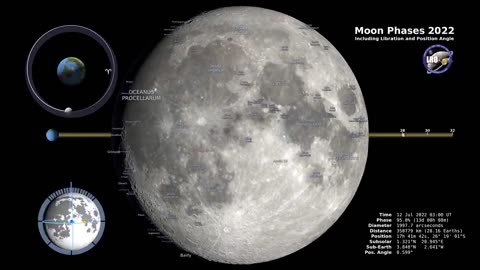 Moon Phase 2022