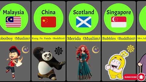 Cartoon Character Religion From Different Countries