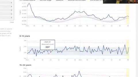 Jeremy Poole-200000 excess deaths removed from statistics!