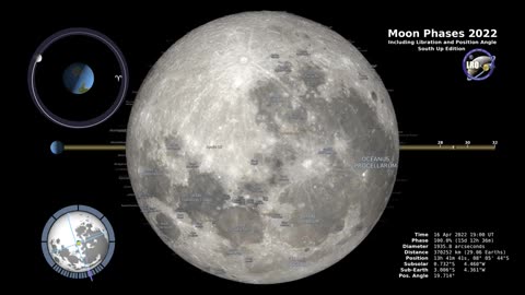Moon Phases :Southern Hemisphere