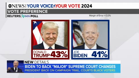 Biden to back ‘major’ Supreme Court changes