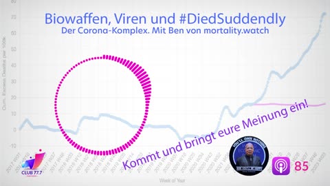 #85: Corona-Komplex- Biowaffen, Viren und #DiedSuddendly / Special-Guest: @USMortality