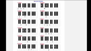 03 Major chords