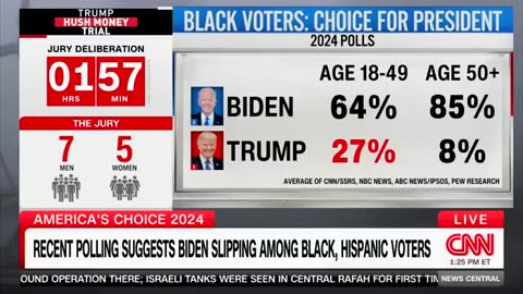 Joe Biden Needs The Black Vote... But It Isn't Going Well