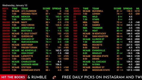 Ultimate Sports Betting Hub: NBA, NHL Live Odds & NFL Previews | 24/7 Action!