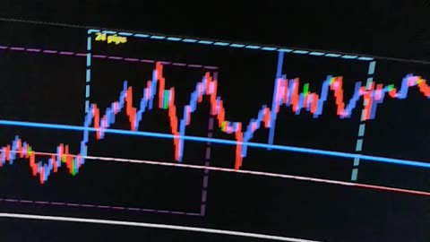 $100 to $1000 challenge. Trade #23 close $192. GBPUSD 22/02/2024. Terrible Trading