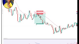 The Only Scalping Strategy With 90% Win Rate #forex #scalping #makemoneyonline