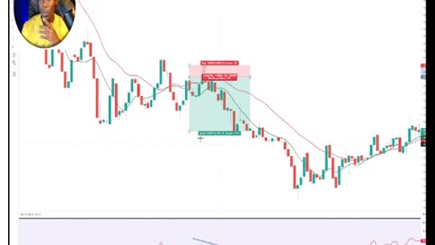 The Only Scalping Strategy With 90% Win Rate #forex #scalping #makemoneyonline