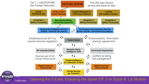 REVEALED: The Global Spy Network That Controls Us All. (12 mins)