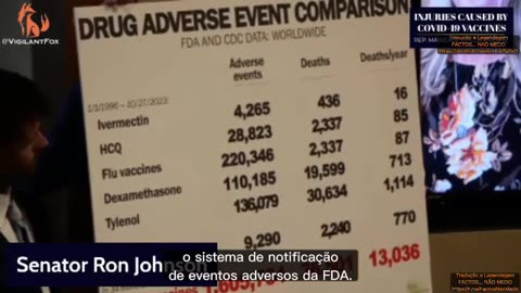 💥SENADOR RON JOHNSON PARTILHA GRÁFICO MAIS CENSURADO DA HISTÓRIA💥